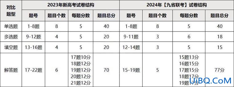 河北临床医学对口升学试卷(2024年河北对口高考试卷)？