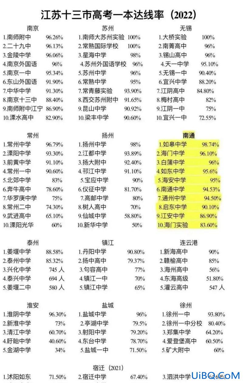 常熟兴隆中学升学率 常熟十大高中排名？