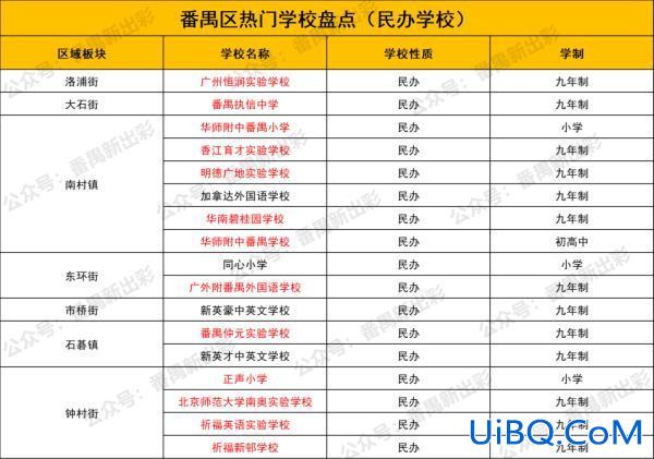 升学率低的小区排名(广州番禺区金海岸实验学校升学率)？
