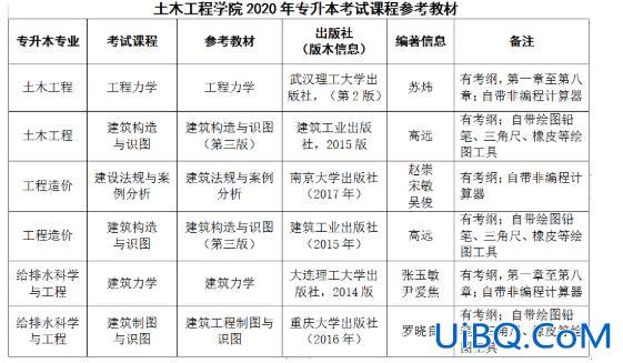建筑工程专升本 建筑工程技术专升本考试科目？