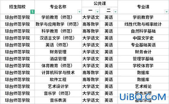 三亚专升本，海南专升本好考吗要考几科？