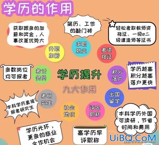 大专生怎么提升学历(大专毕业后有什么途径提升学历)？