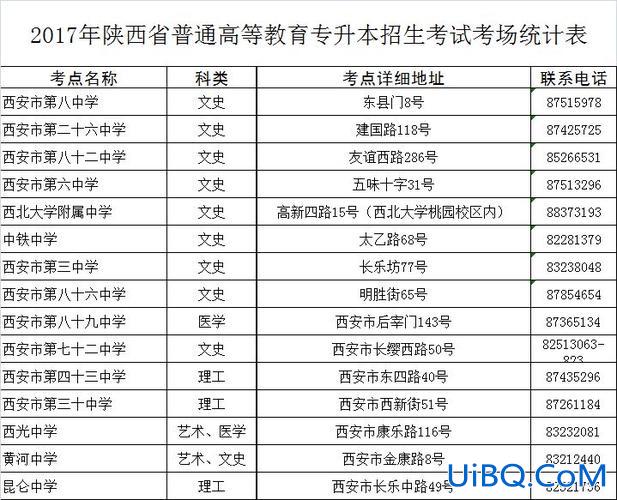 陕西统招专升本 陕西有哪些可以统招专升本的院校专科升入本科？
