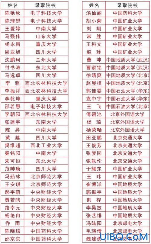 郑州新世纪学校升学率(郑州优胜中学怎么样)？