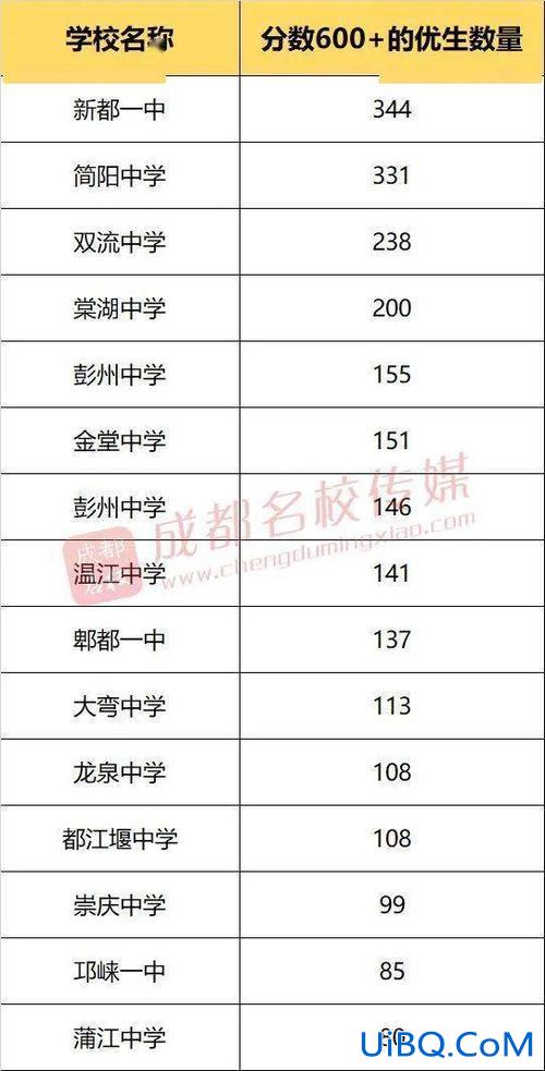 棠湖中学高考升学率 棠湖中学今年升学率是多少？