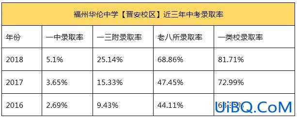 2019年学校升学率低？2019华伦中学升学率？