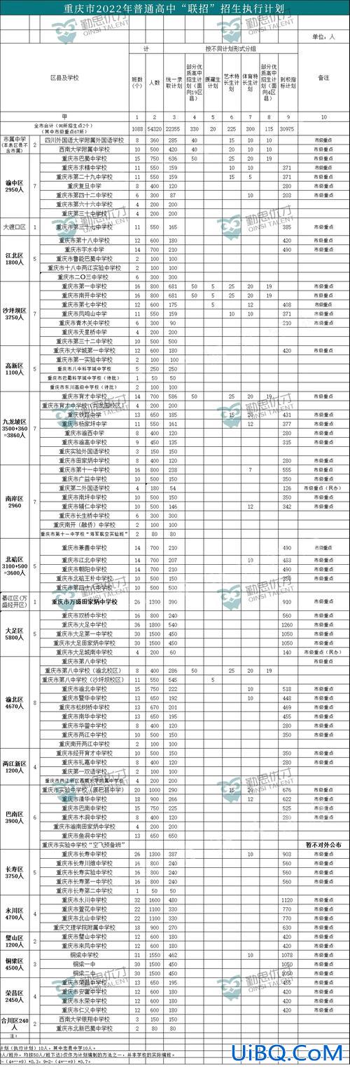 重庆初中升学难吗知乎，重庆小升初一般几年级好上岸？