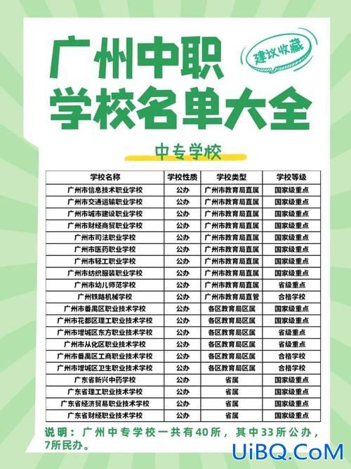 广州中职人员升学率排名？广东省公办中专排名？