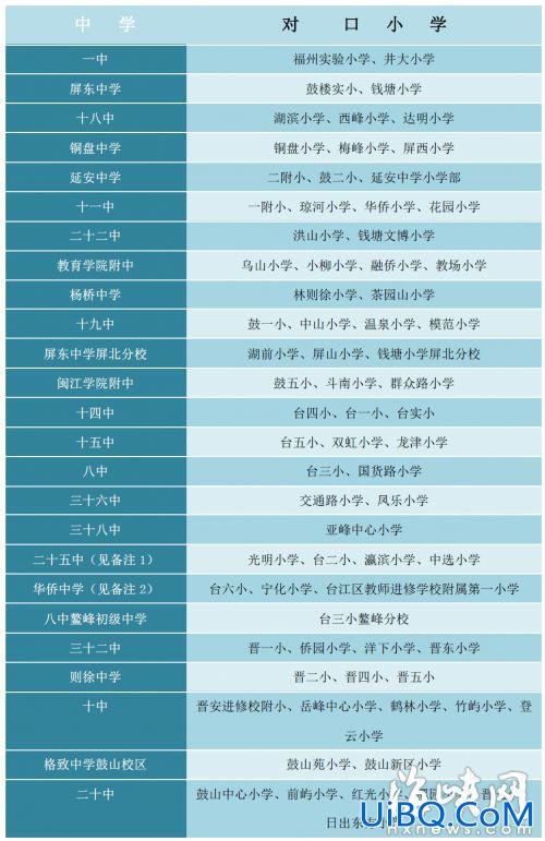升学选公立学校还是私立 应该选择私立初中还是对口升学？
