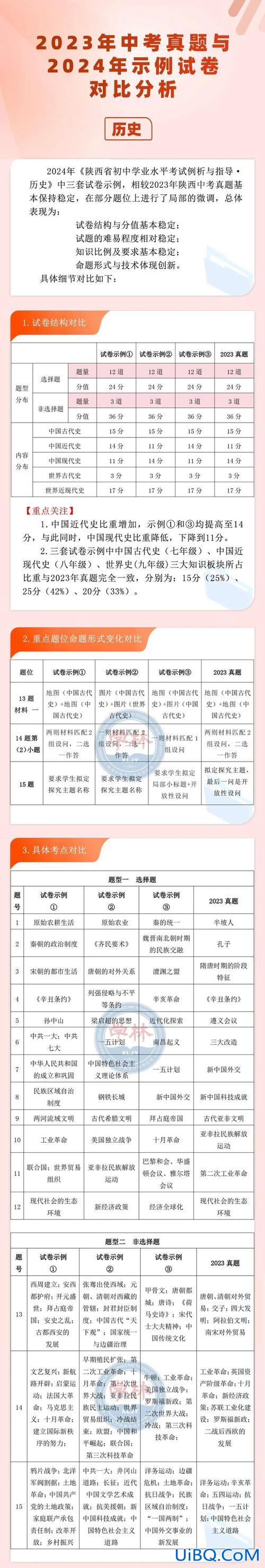 陕西中考升学率 历年排名(2019陕西中考录取率)？