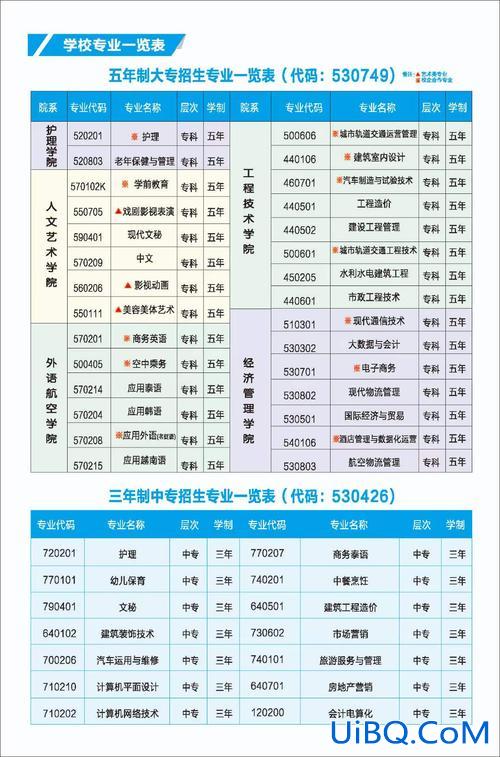 专升本报考专业 五年制大专统招专升本能选专业吗？