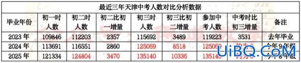 2020海南海口中考升学(2024年海南中考报名人数)？