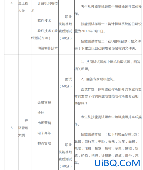 单招升学考试考什么(单招职业考试考什么)？
