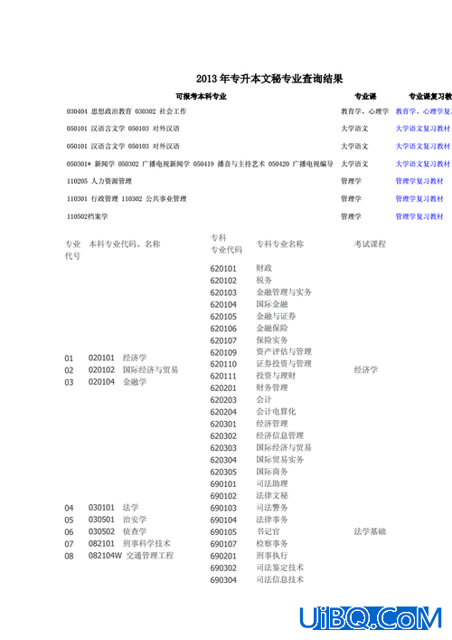 文秘专升本，专科文秘升本可以选什么专业？