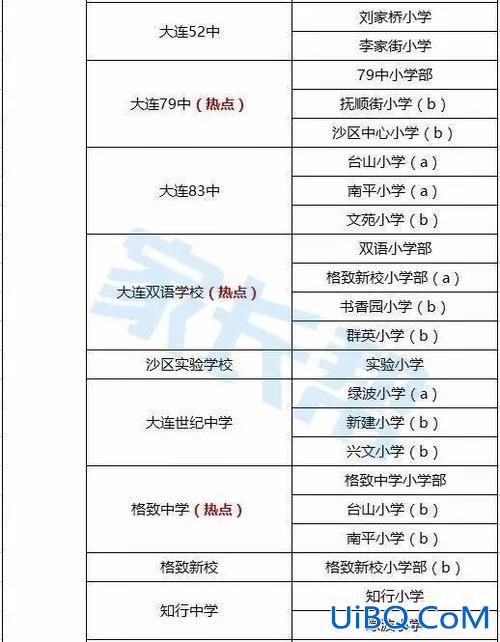 八中附中升学率 大连八中和辽附哪个好？