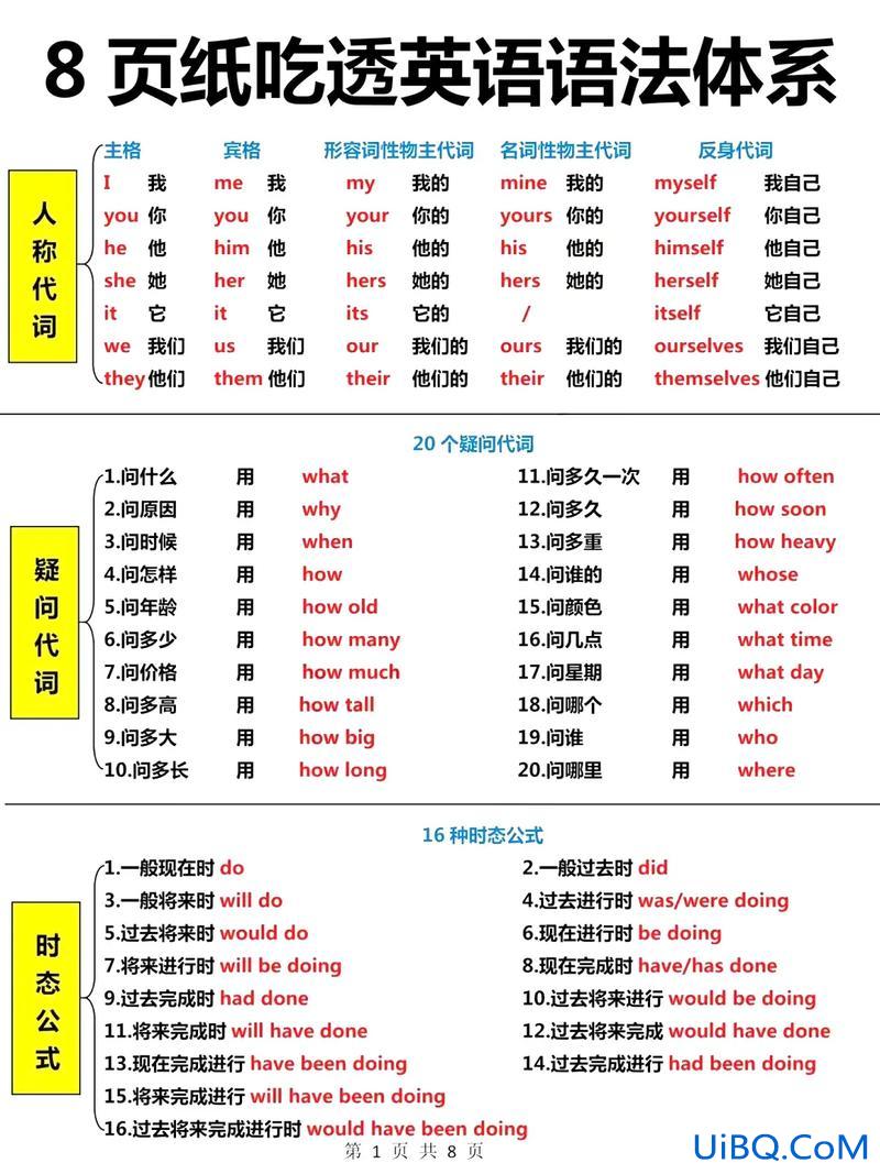 专升本英语语法 专升本需要懂多少语法？
