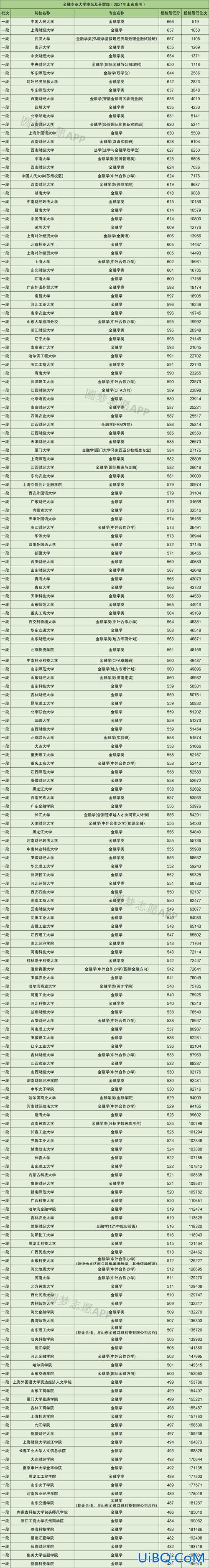 吉林省对口升学2017，吉林省职教高考可以考什么学校？
