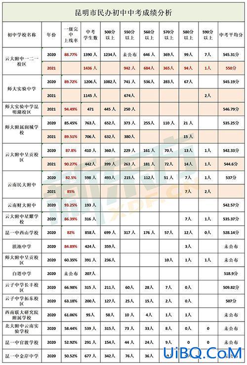 云南会泽学校升学率排名 云南小升初成绩怎么查询？