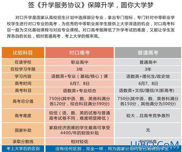 广东可以对口升学吗高中 广东对口升学怎么报名？