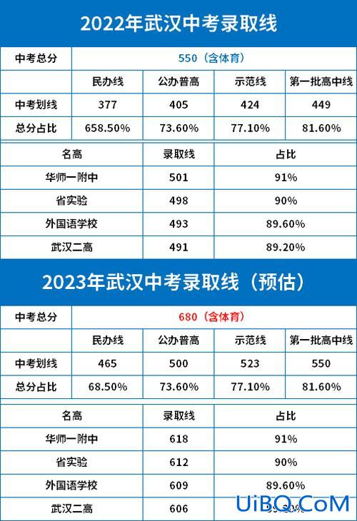 初三升学考(初三升学考试就是去高中的分吗)？