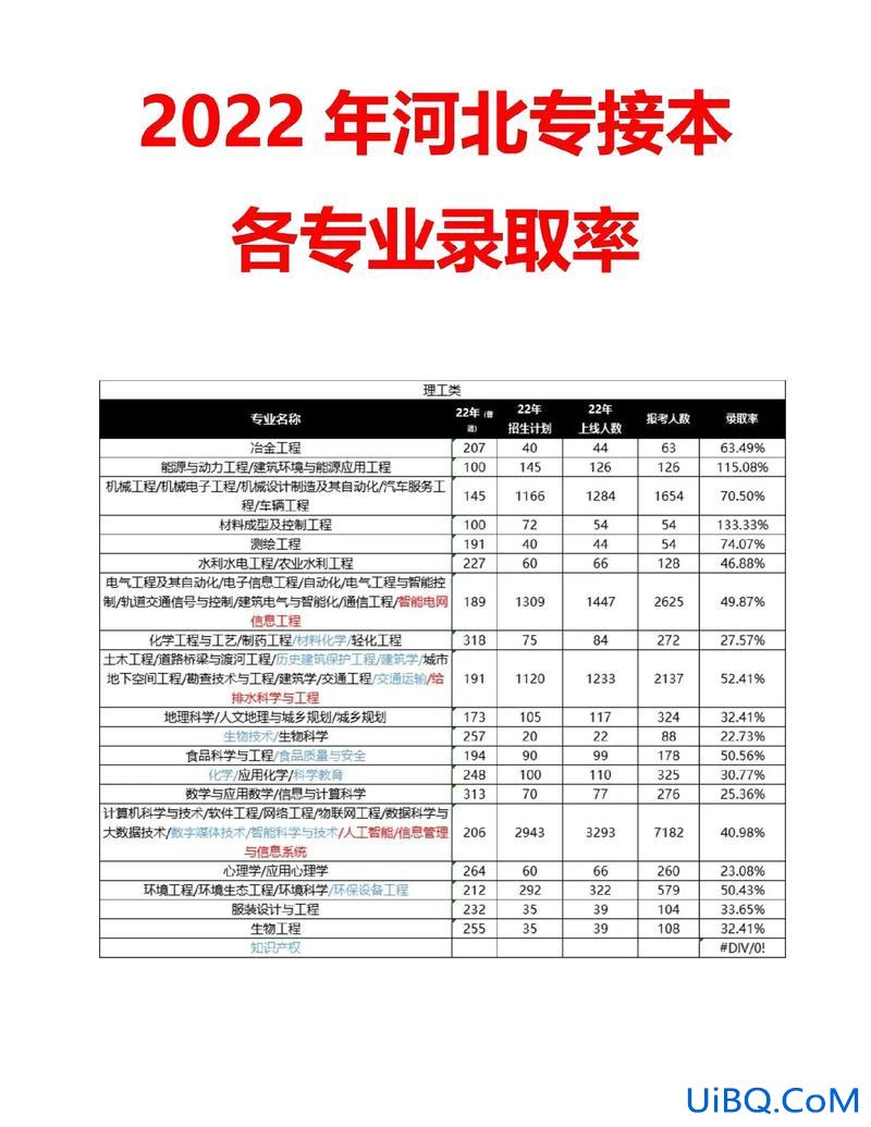 专接本升学率，专接本录取率怎么算？