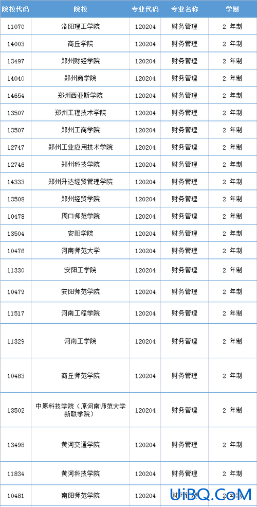 河南会计专升本 河南省专升本招收会计专业和财务管理的学校有哪些？