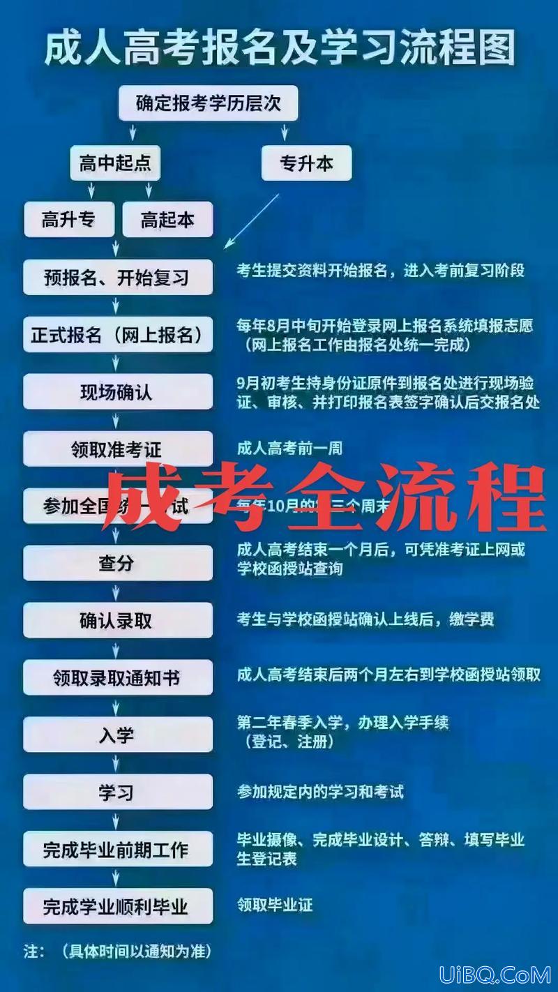 沙坪坝在职提升学历报名，怎么进行专升本学历提升？