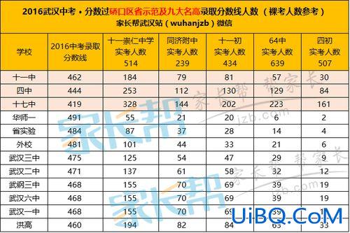 武汉四初升学率，武汉四中就是武汉四初吗？