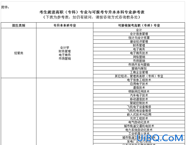 专升本专升本专业有哪些，康复升本能转什么专业？