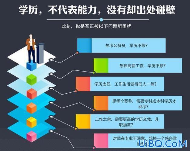 为什么需要提升学历 社会上的在职人员为什么要提升学历什么样的人需要提升学历？