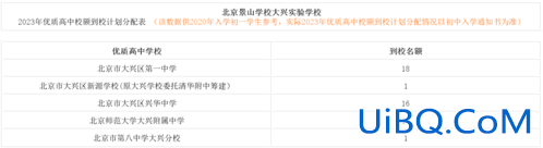 大兴景山学校升学率？大兴景山学校怎么样？