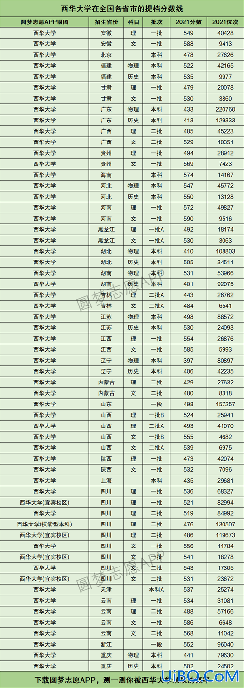西华大学专升本，西华大学专升本2023年分数线？