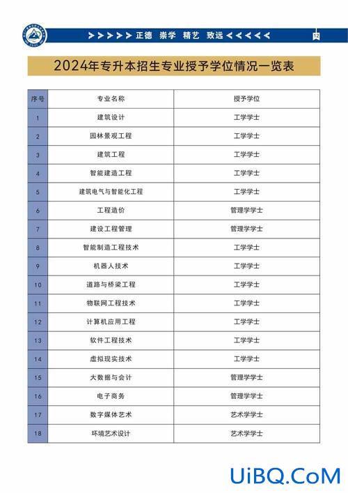 浙江专升本录取？2024浙江专升本录取院校公布时间？