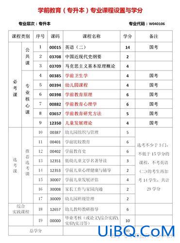 幼教专升本，幼师升本后可以选择什么专业？