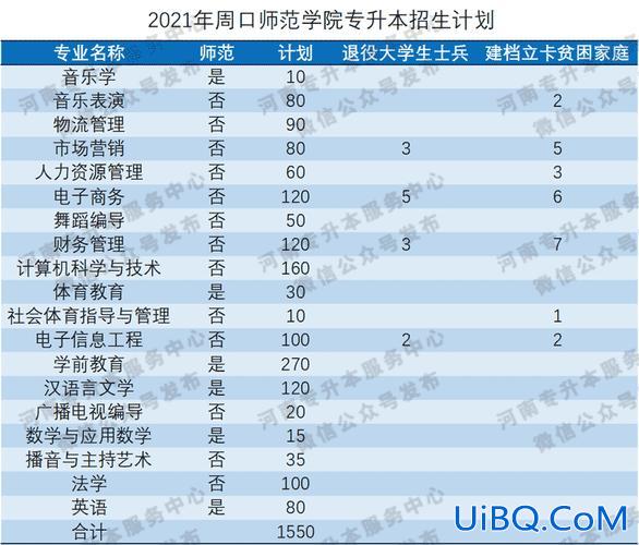 师院专升本，公办专科师范可以升本吗？