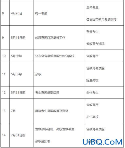 城市学院专升本(合肥城市学院专升本2023开学时间)？