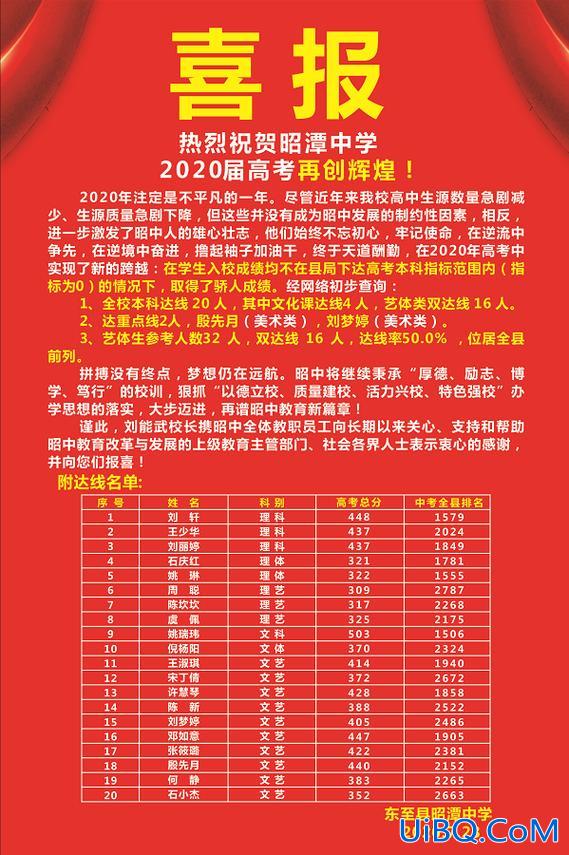2019年东至县中考升学？东至今年参加中考的学生有多少人？