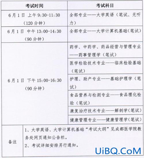 康复治疗专升本 康复专升本考试科目？