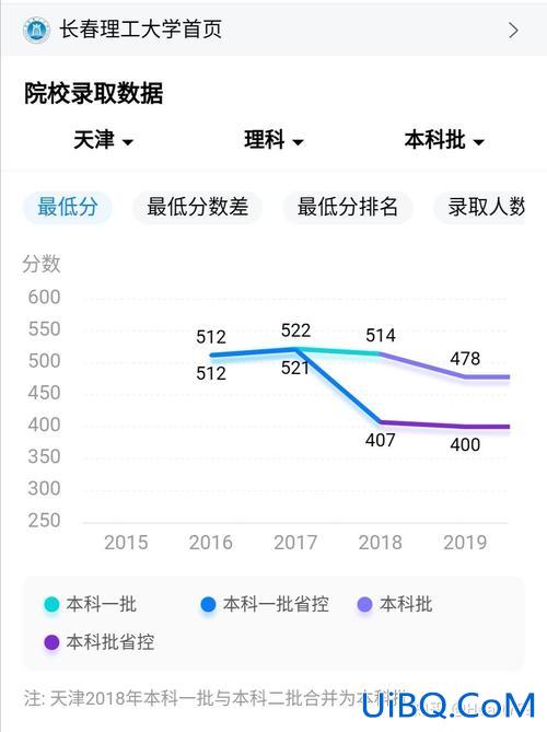 长春对口升学成绩公布时间(长春理工大学本科升学去向)？
