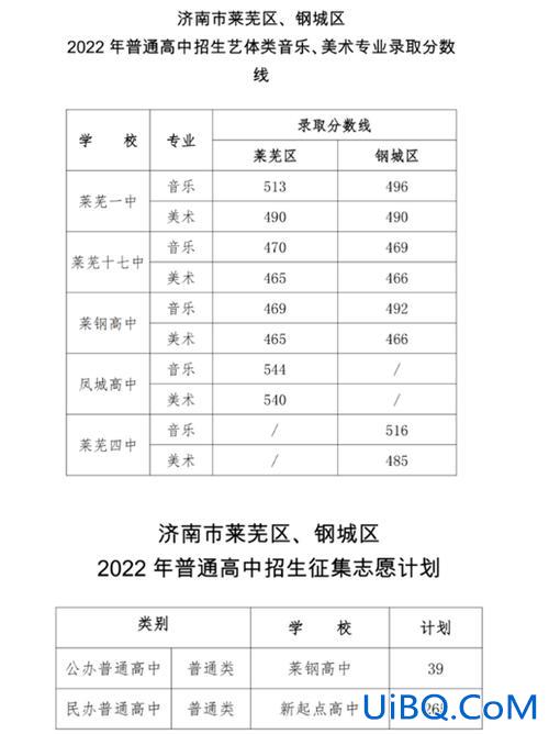 莱芜初中升学率排名 莱芜实验中学升学率？