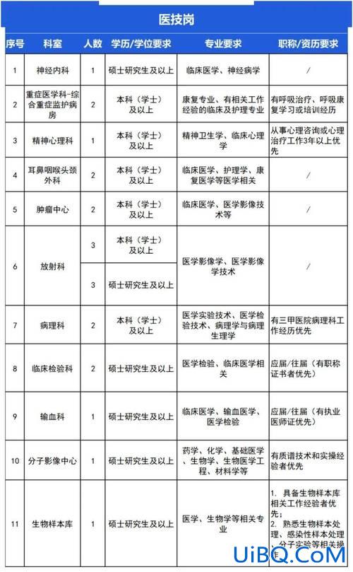 山东退役士官提升学历条件 士官学校学历认证详细步骤？