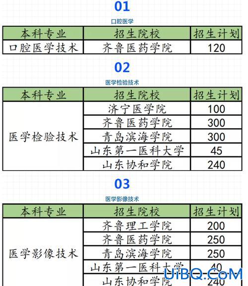 山东医学专升本？山东医学高等专科专升本的条件？