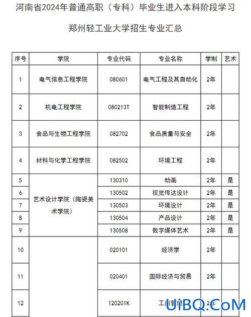 河南专升本管理学，2024河南管理学专升本的公办高校？