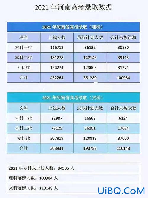 1985年河南本科升学率(1985河南高考录取线)？