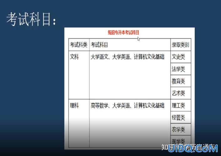 应届生专升本，大专生怎样专升本？