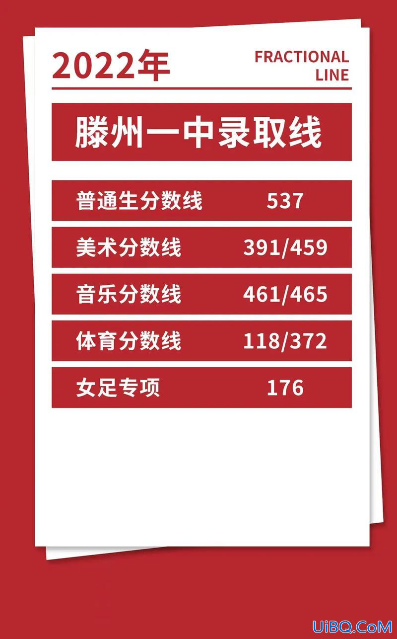 滕州墨子中学升学率 滕州重点高中有哪些？