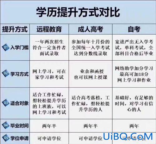 深圳快速提升学历哪里好(我在深圳打工，想提高自己的学历，哪个机构靠谱)？