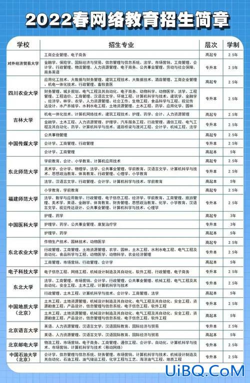 专升本优势，六级专升本有什么好处？