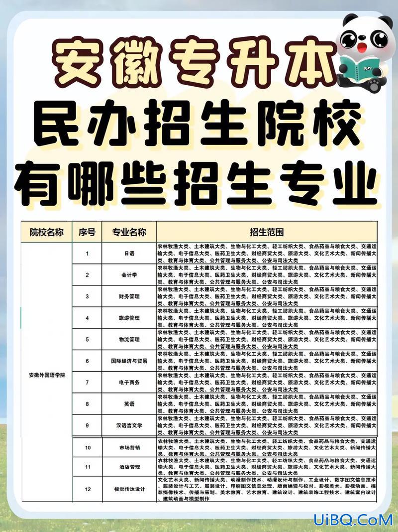 专升本招生院校 2023专转本民办院校有哪些？