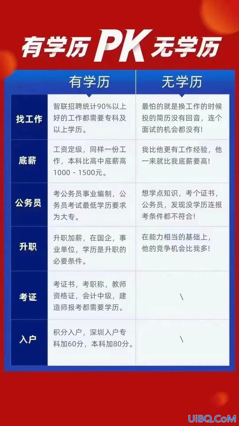 不用考试升学历靠谱吗？考什么证不需要学历？